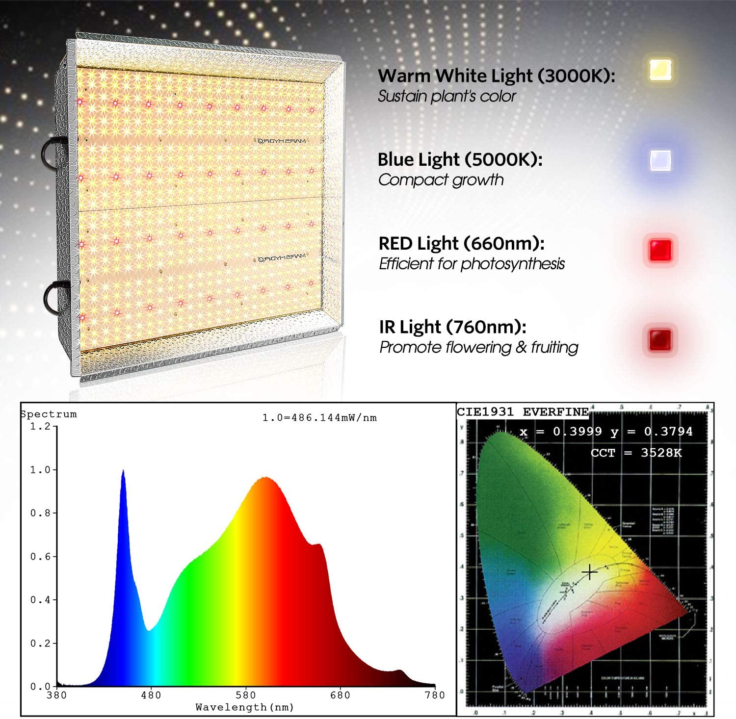 Mars Hydro TSW-2000 LED Grow Light New – FactoryPure