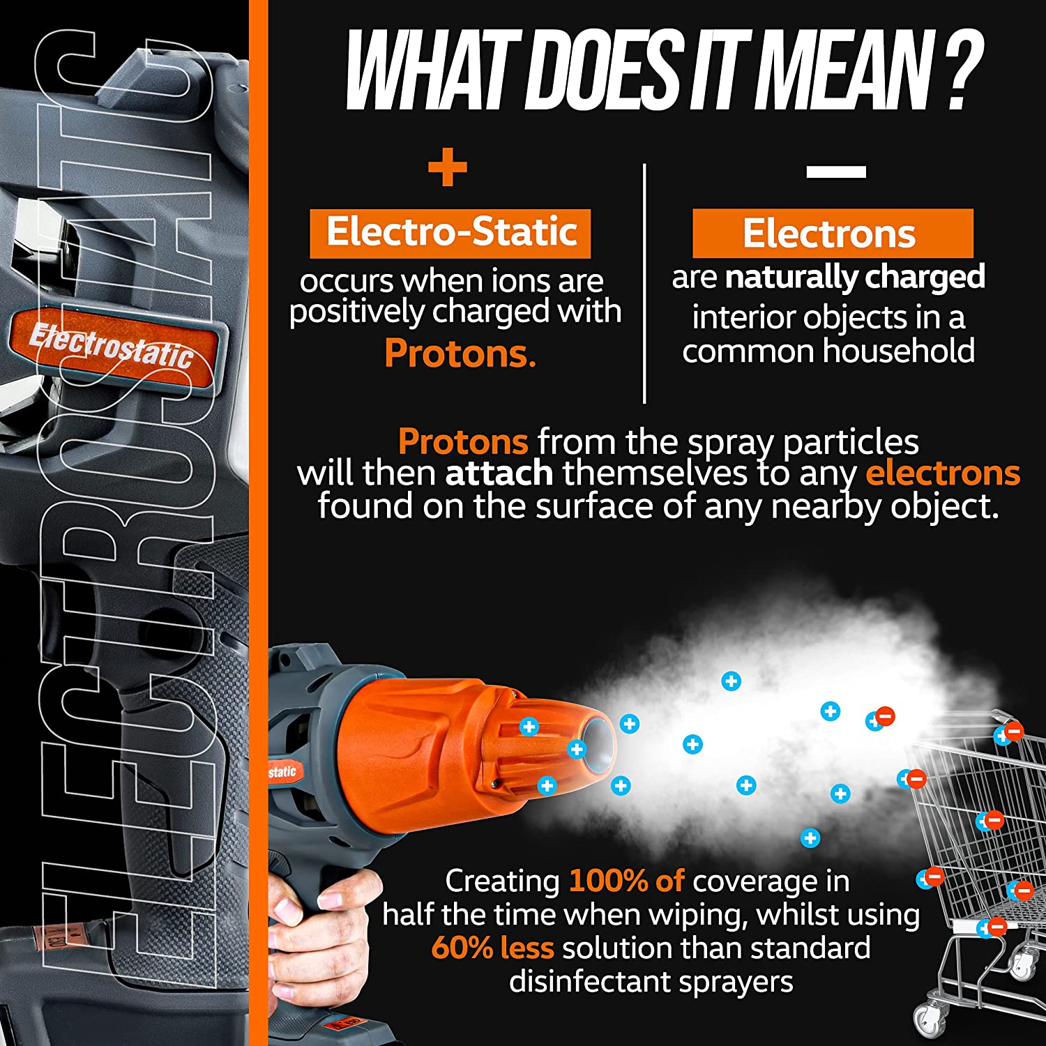Super Handy GUT057 20V 45 Oz Handheld Electrostatic