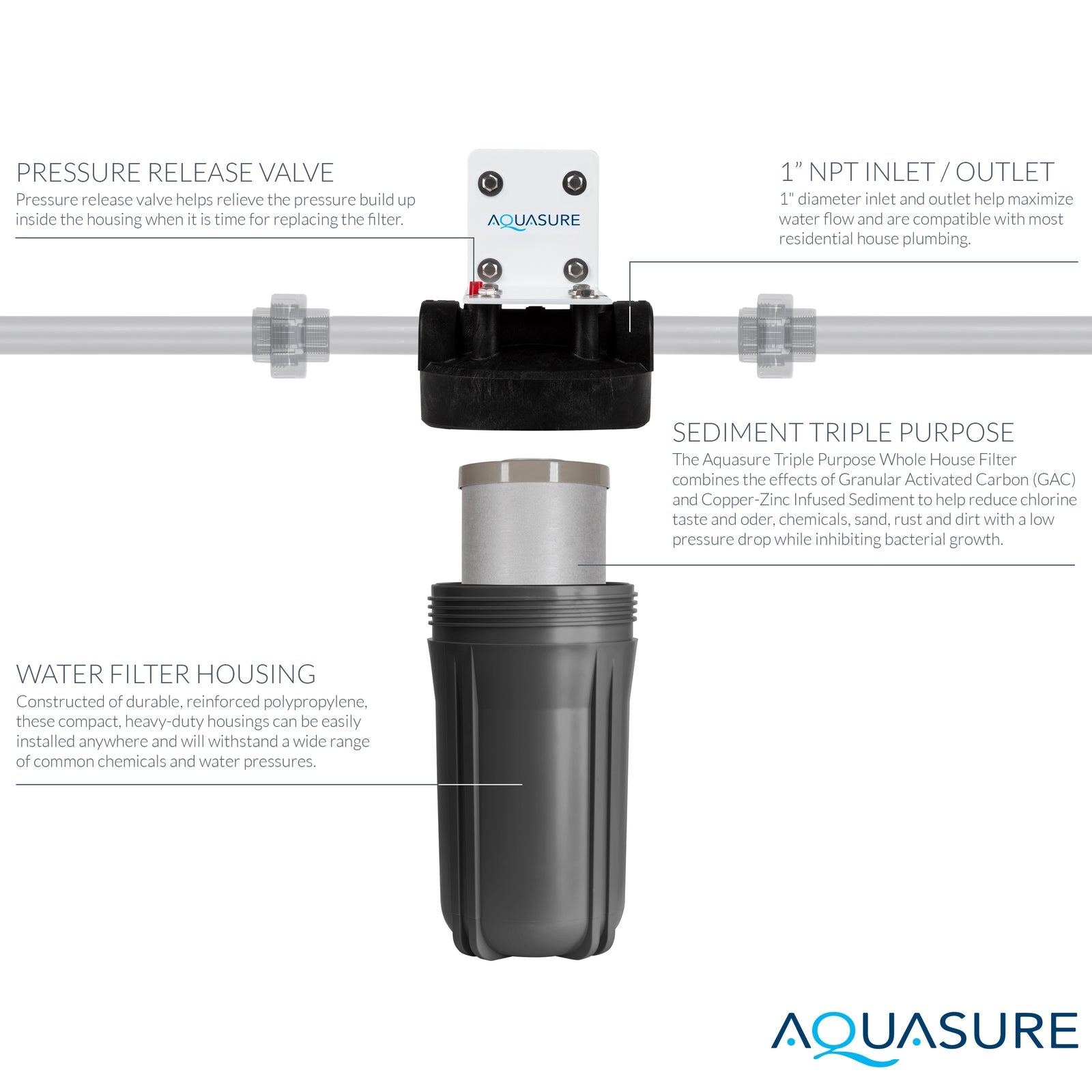 Aquasure AS-HS48SCP Harmony Series 48,000 Grain Electronic Metered Water Softener with Sediment and Carbon Pre-Filter Bundle New