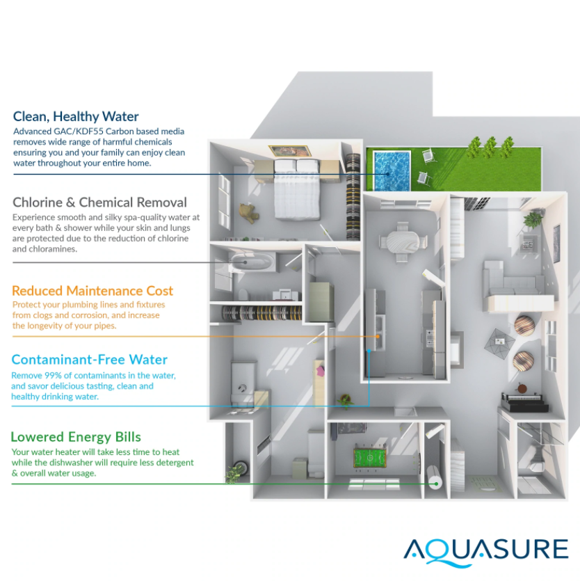 Aquasure AS-SE1500A Signature Elite Series 64,000 Grains Whole House Water Filter System New