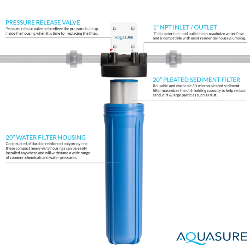 Aquasure AS-F120PS Fortitude V Series 20 Inch High Flow Whole House Pleated Sediment Water Filter 30 Micron New