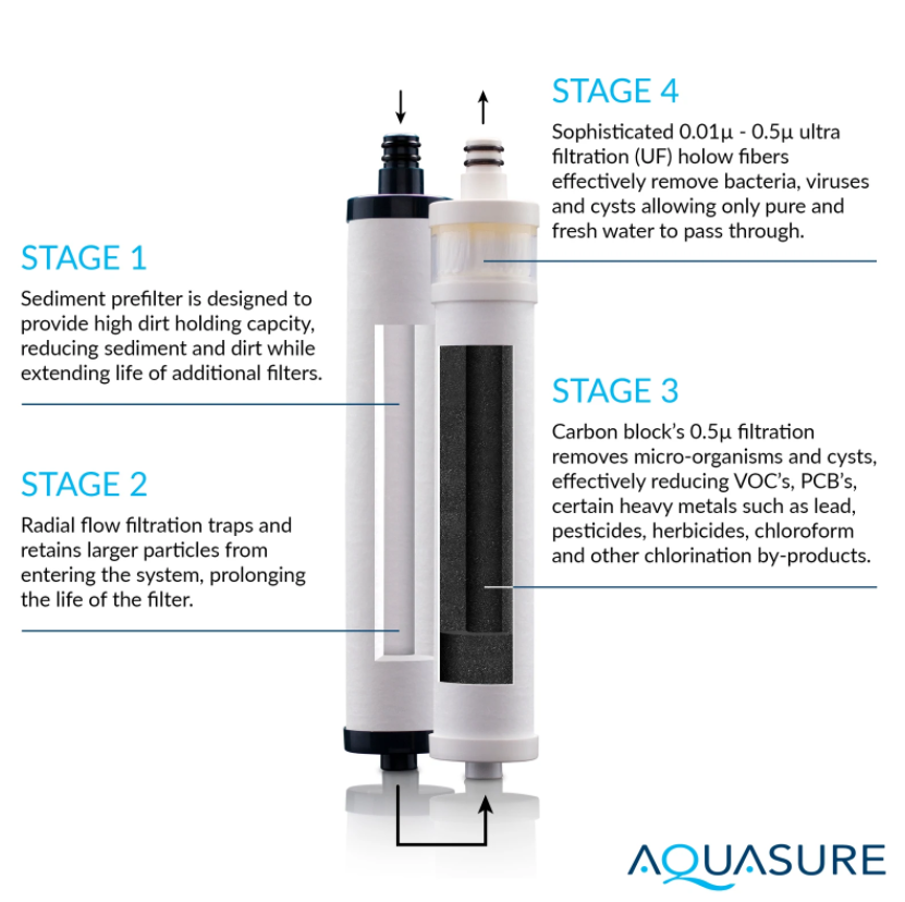 Aquasure AS-D200UF Dash Series Advanced Ultra Filtration Countertop Water Filter New