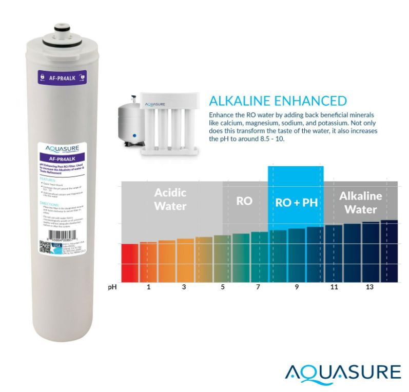 Aquasure AF-PR4ALK Premier Series 4th Stage Quick Twist Alkaline Remineralizing Water Filter New