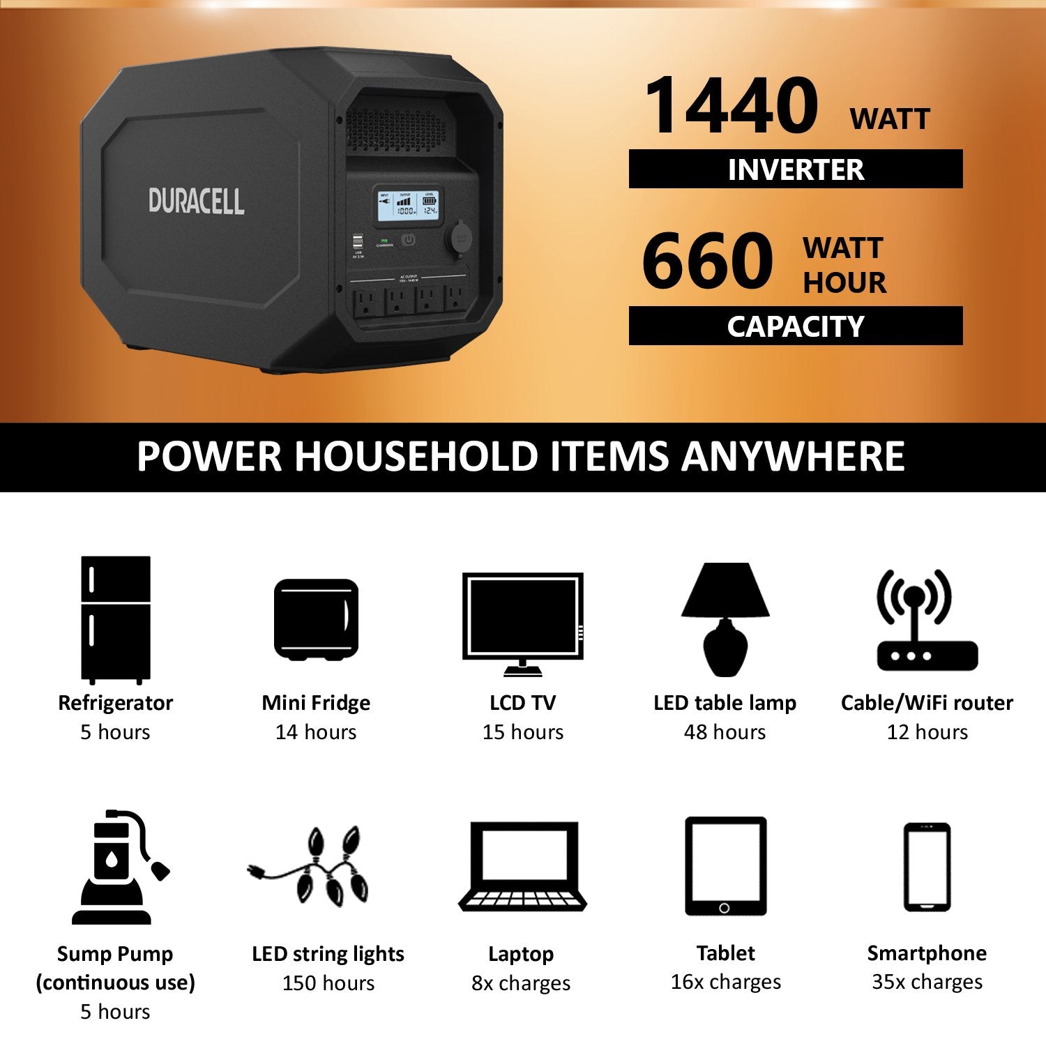 Duracell Powersource 660 Solar Panel Best Outlet Www gbu presnenskij ru duracell-powersource-660-solar-panel-best-outlet-www-gbu-presnenskij-ru