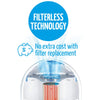 Airfree P1000 Air Sterilizer and Purifier