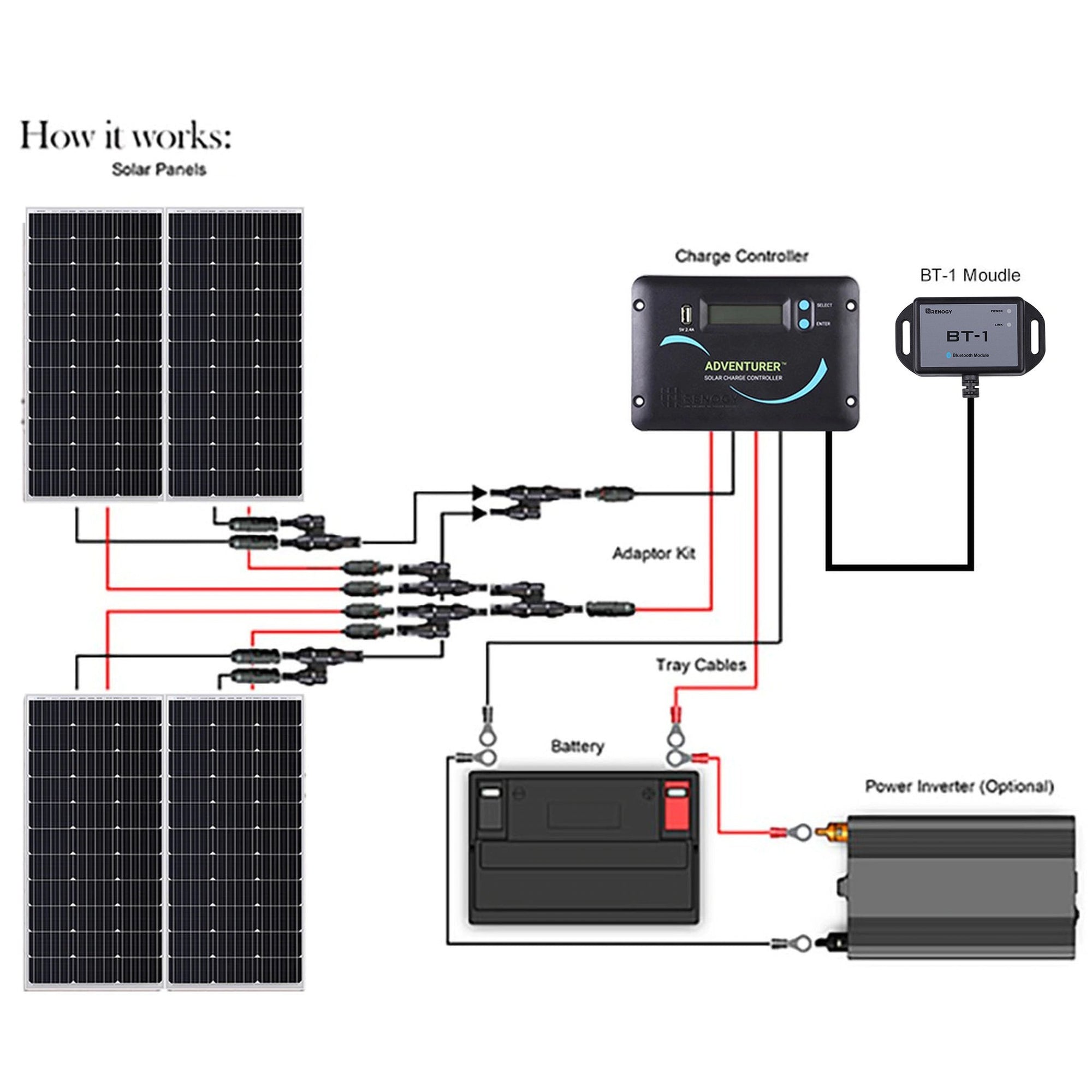 Renogy RNG-KIT-RV400D-ADV30-US Watt 12 Volt Solar Starter Kit New