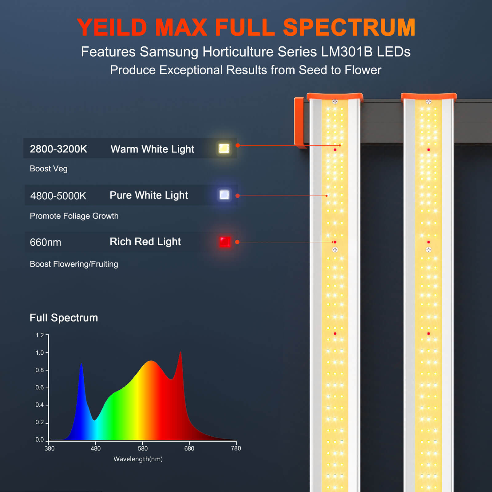 Spider Farmer SE1000W Dimmable Full Spectrum CO2 LED Grow Light New