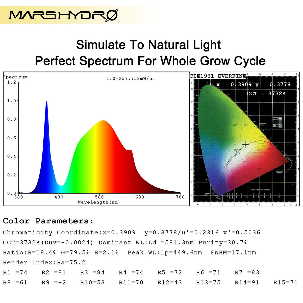 Mars Hydro TS-600 LED Grow Light New
