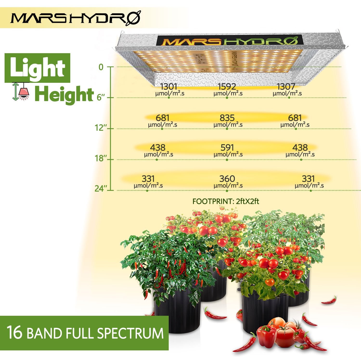 Mars Hydro TS-600 LED Grow Light New – FactoryPure