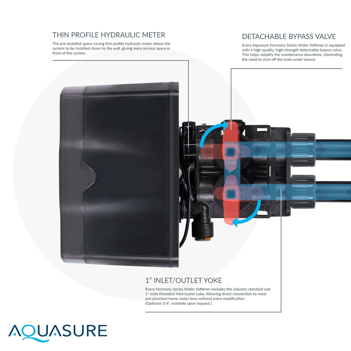 Aquasure AS-HS64FM Harmony Series 64,000 Grain Water Softener with Fine Mesh Resin for Iron Removal New