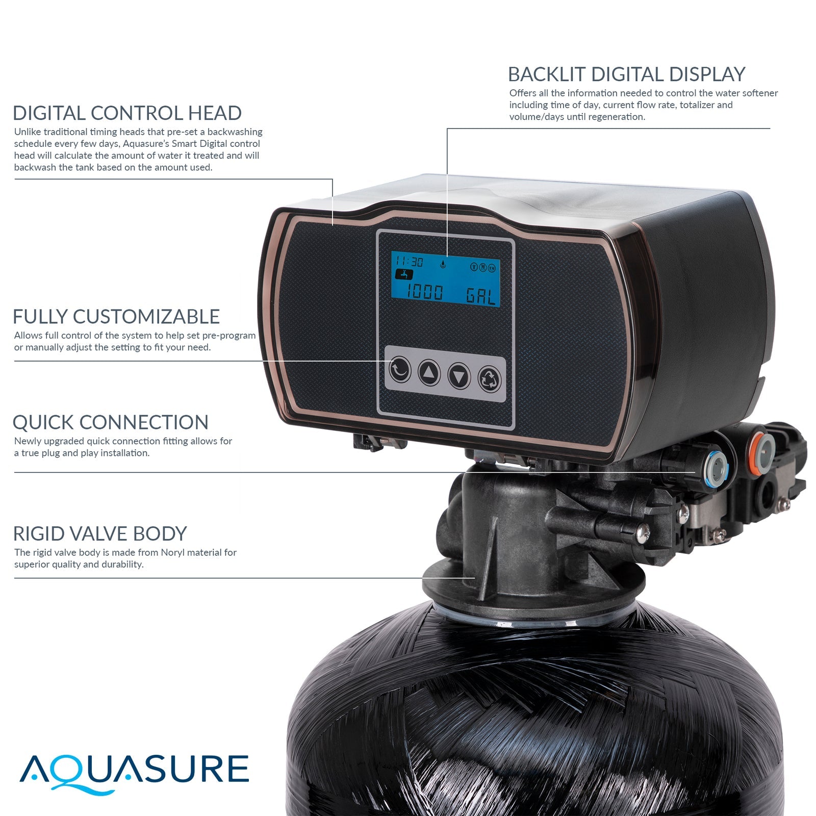 Aquasure AS-HS64FM Harmony Series 64,000 Grain Water Softener with Fine Mesh Resin for Iron Removal New
