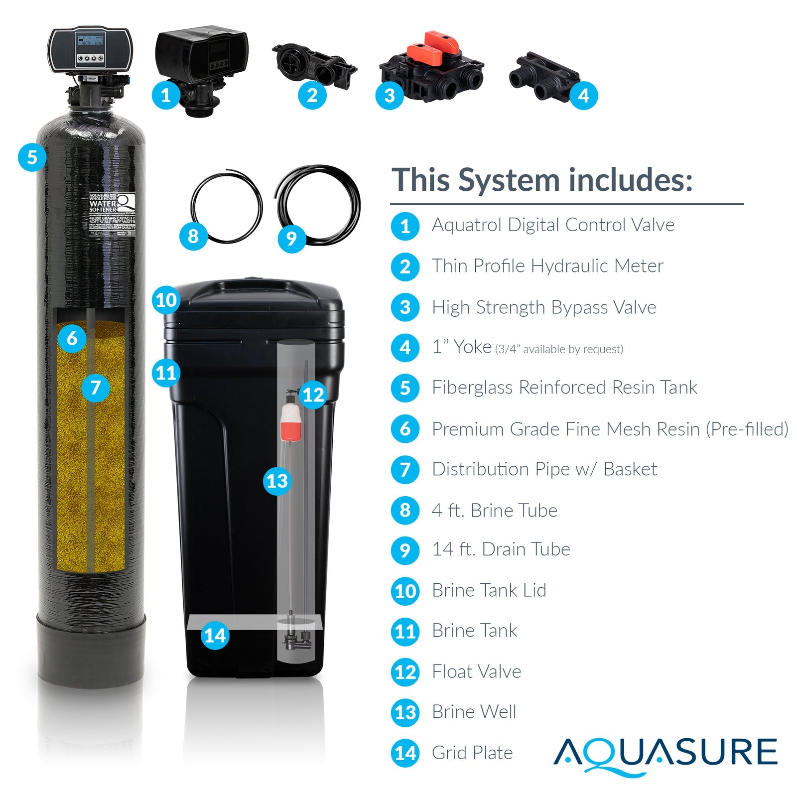 Aquasure AS-HS48FM Harmony Series 48,000 Grain Water Softener with Fine Mesh Resin for Iron Removal New