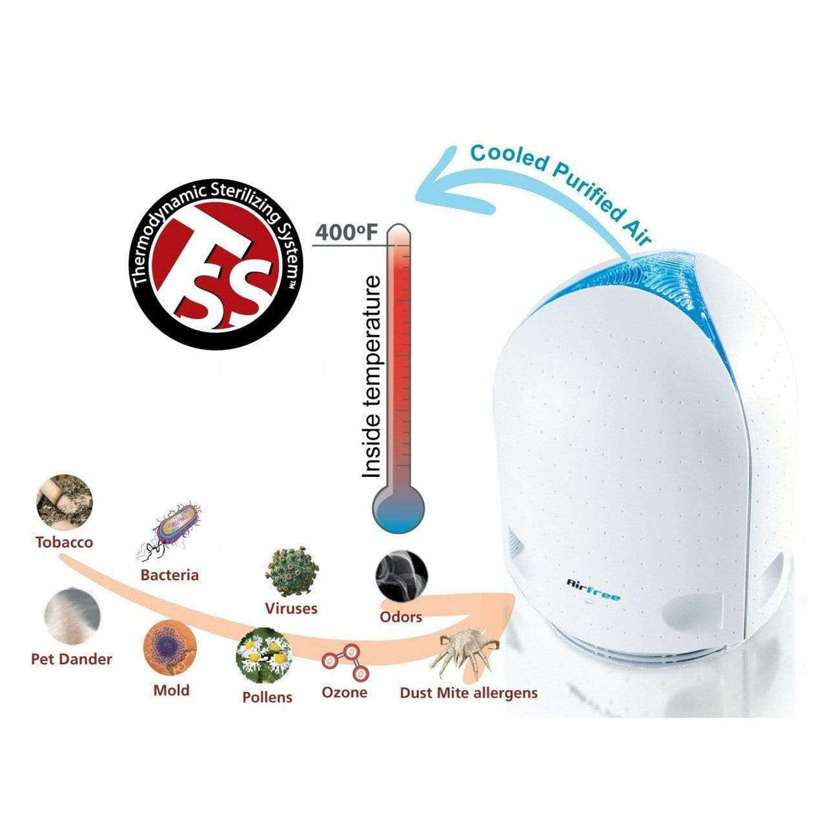 Airfree P1000 Air Sterilizer and Purifier - FactoryPure - 3