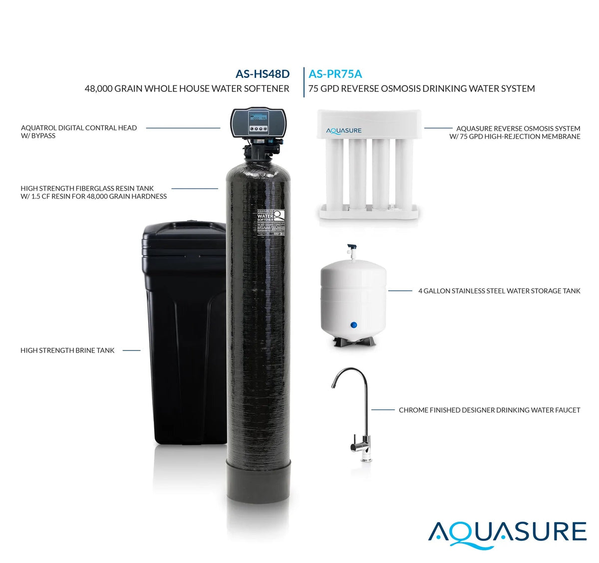 Aquasure AS-PR75HS48D 48,000 Grain Whole House Water Softener and Reverse Osmosis Drinking Water Filter Bundle New