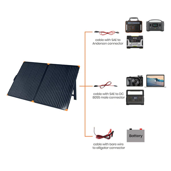 FlexSolar G200 200W Briefcase Solar Panel Kit New