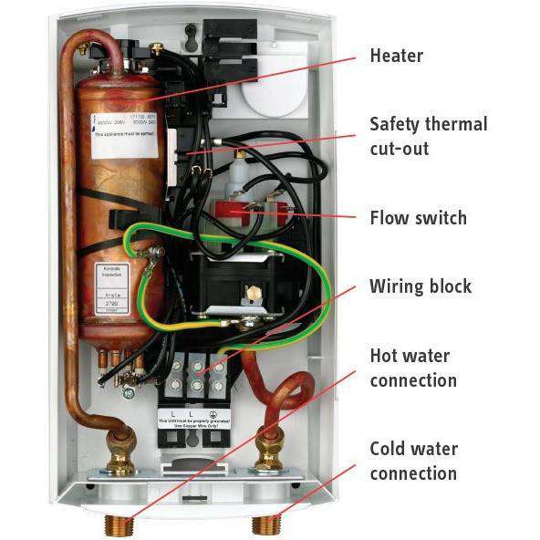 Stiebel Eltron DHC 5-2 Tankless Water Heater Manufacturer RFB