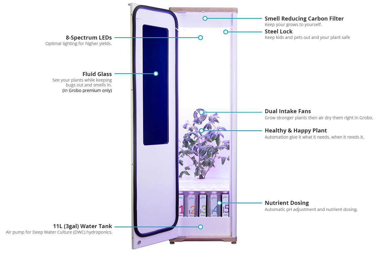 Grobo Premium Automated Smart Hydroponic Grow Box System New