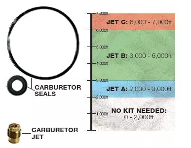 Cummins A058V023 High Altitude Carburetor Kit For Onan P2500i 98cc New
