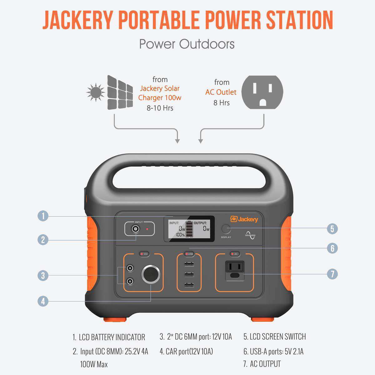 Jackery G00440AAH Explorer 440 110V 300W/500W Portable Solar Power Station New