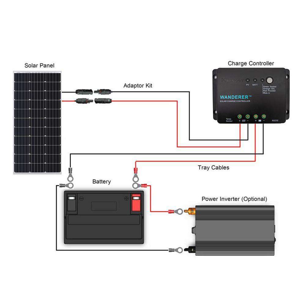 Renogy RNG-KIT-STARTER100D-WND30 100 Watts 12 Volts Monocrystalline Off Grid Solar Starter Kit New