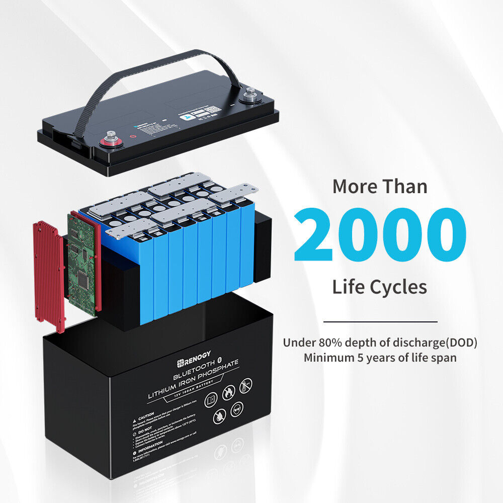 Renogy RBT100LFP12-BT-US 100Ah 12V Lithium Iron Phosphate Battery with Built-in Bluetooth BMS IP65 New